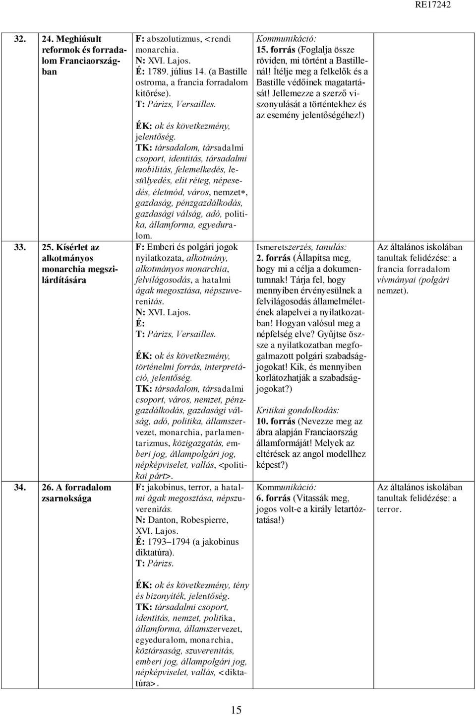 csoport, identitás, társadalmi mobilitás, felemelkedés, lesüllyedés, elit réteg, népesedés, életmód, város, nemzet, gazdaság, pénzgazdálkodás, gazdasági válság, adó, politika, államforma, egyeduralom.