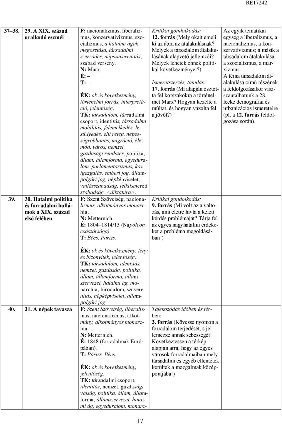 É: T: történelmi forrás, interpretáció, csoport, identitás, társadalmi mobilitás, felemelkedés, lesüllyedés, elit réteg, népességrobbanás, migráció, életmód, város, nemzet, gazdasági rendszer,