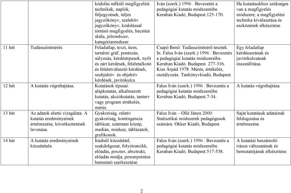 javítókulcs. 12 hét A kutatás végrehajtása. Kutatások típusai: alapkutatás, alkalmazott kutatás, akciókutatás, tanterv vagy program értékelés, mérés. 13 hét Az adatok elemi vizsgálata.