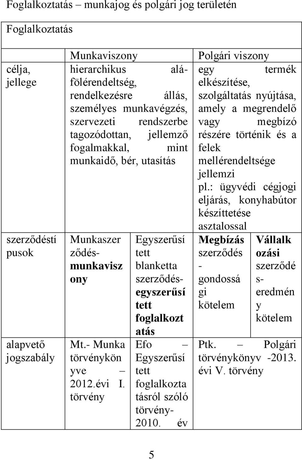 törvény Egyszerűsí tett blanketta szerződésegyszerűsí tett foglalkozt atás Efo Egyszerűsí tett foglalkozta tásról szóló törvény- 2010.