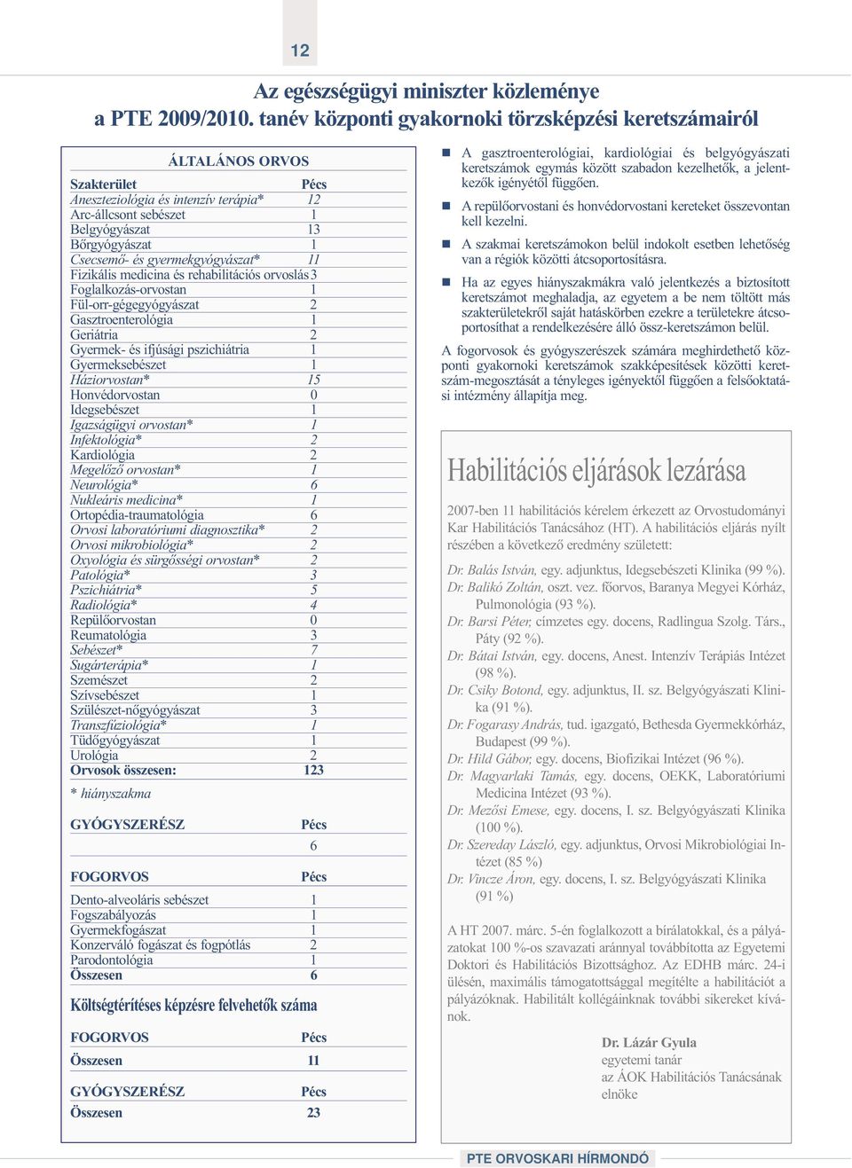 gyermekgyógyászat* 11 Fizikális medicina és rehabilitációs orvoslás3 Foglalkozás-orvostan 1 Fül-orr-gégegyógyászat 2 Gasztroenterológia 1 Geriátria 2 Gyermek- és ifjúsági pszichiátria 1