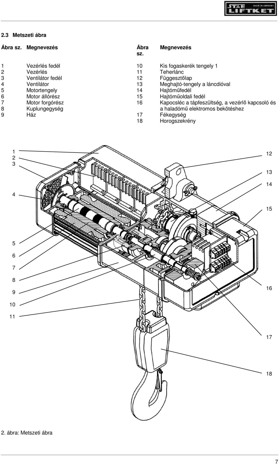 Ventilátor 13 Meghajtó-tengely a láncdióval 5 Motortengely 14 Hajtóműfedél 6 Motor állórész 15 Hajtóműoldali fedél 7 Motor