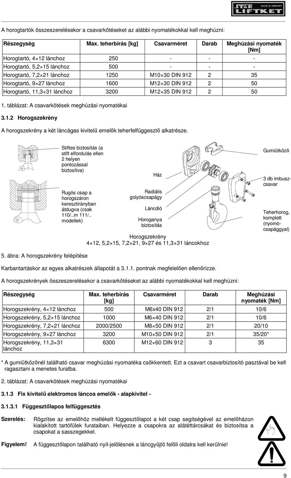 lánchoz 1600 M12 30 DIN 912 2 50 Horogtartó, 11,3 31 lánchoz 3200 M12 35 DIN 912 2 50 1. táblázat: A csavarkötések meghúzási nyomatékai 3.1.2 Horogszekrény A horogszekrény a két láncágas kivitelű emelők teherfelfüggesztő alkatrésze.