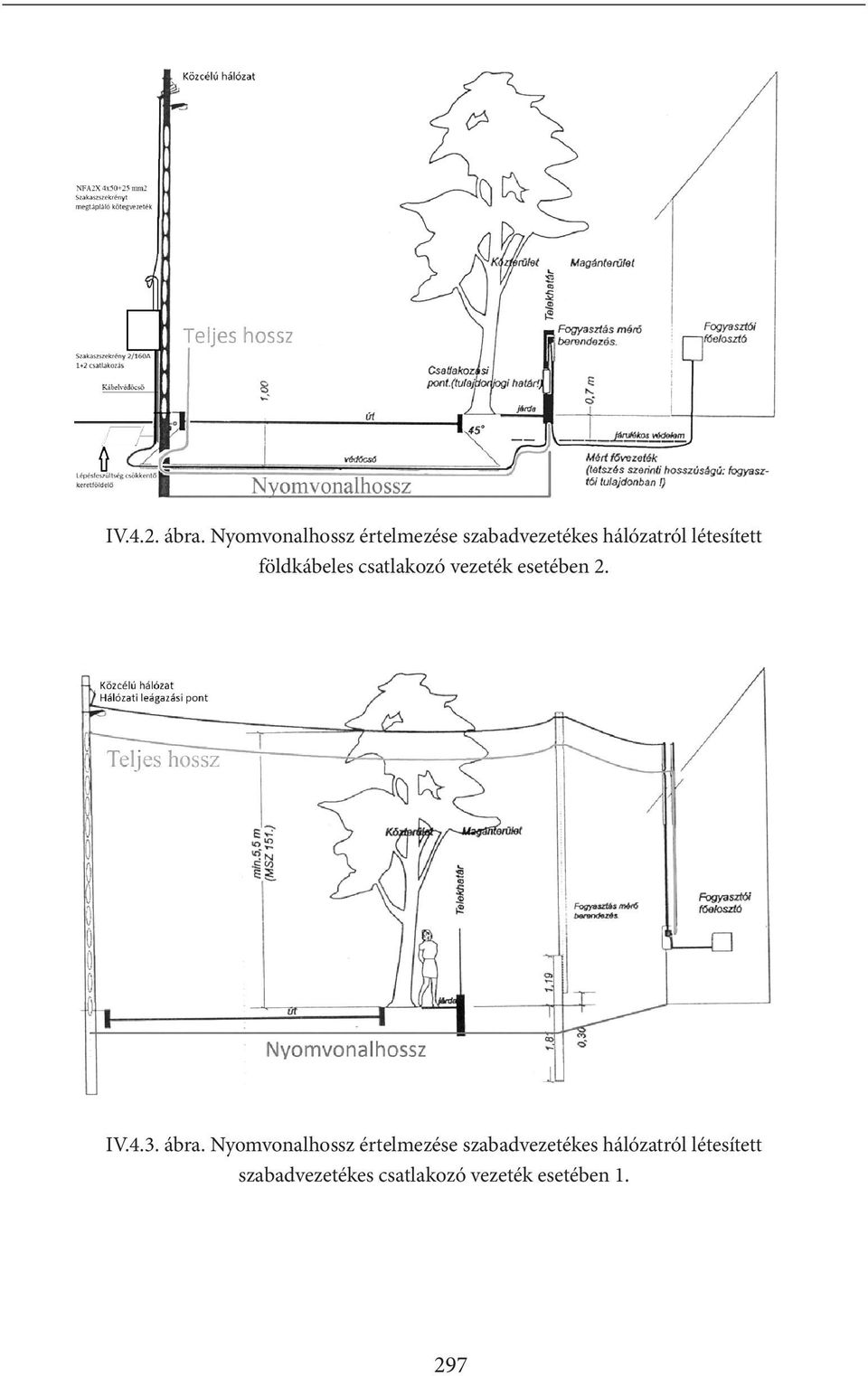 létesített földkábeles csatlakozó vezeték esetében 2. IV.4.3.