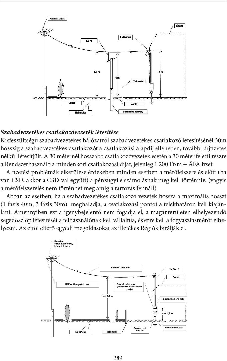 A 30 méternél hosszabb csatlakozóvezeték esetén a 30 méter feletti részre a Rendszerhasználó a mindenkori csatlakozási díjat, jelenleg 1 200 Ft/m + ÁFA fizet.