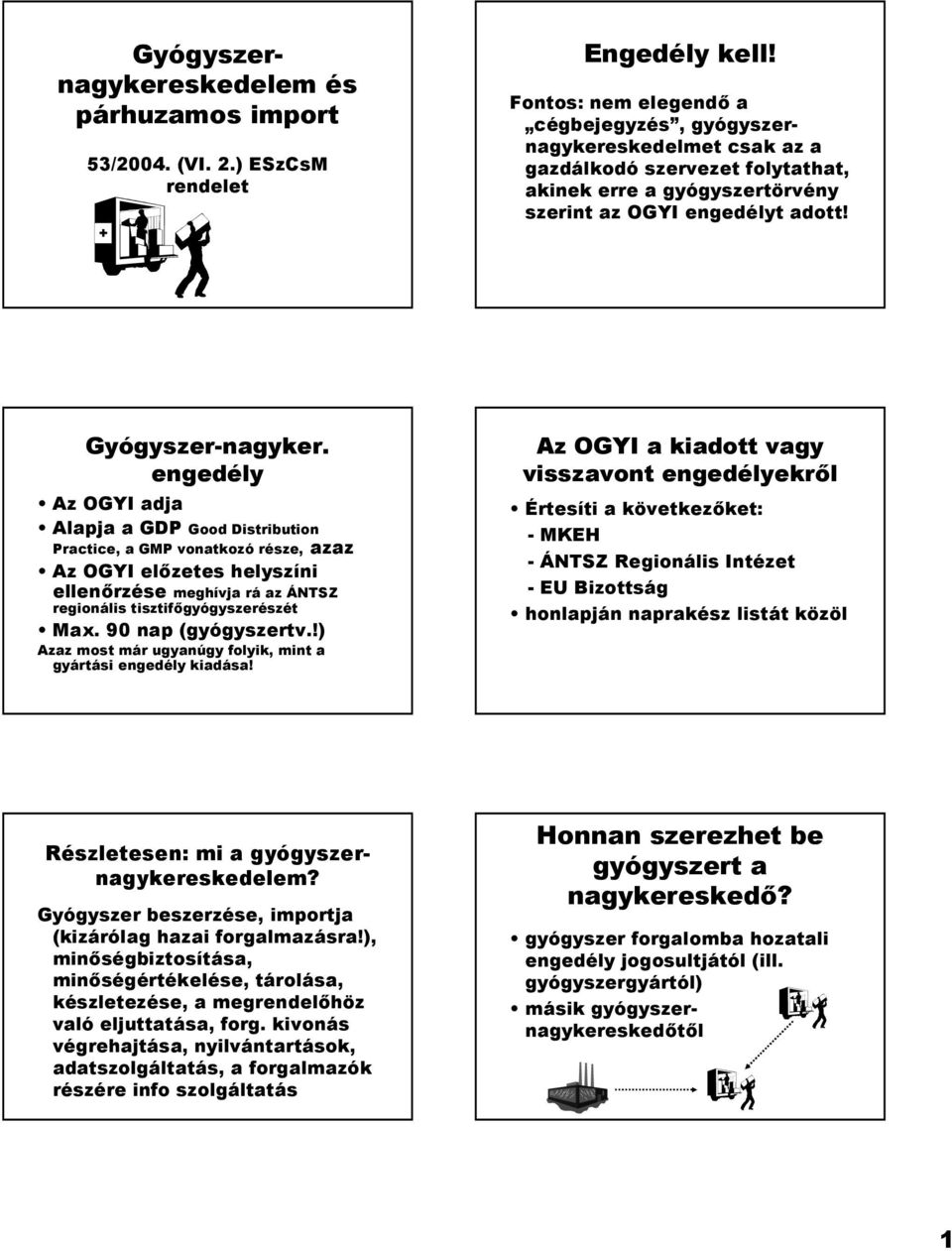 engedély Az OGYI adja Alapja a GDP Good Distribution Practice, a GMP vonatkozó része, azaz Az OGYI el-zetes helyszíni ellen-rzése meghívja rá az ÁNTSZ regionális tisztif-gyógyszerészét Max.