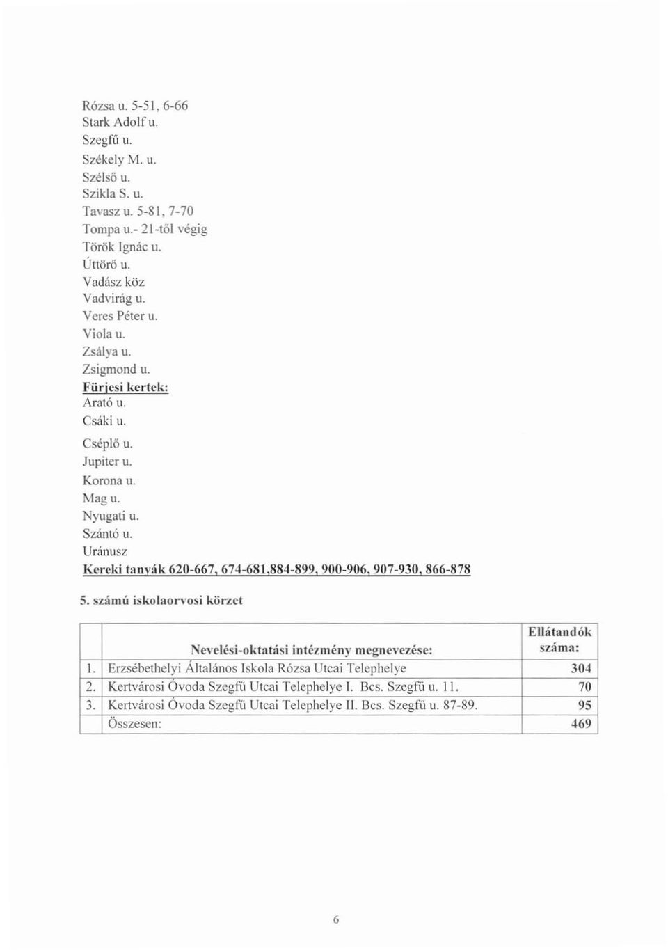 Uránusz Kereki tanvák 620-667, 674-681,884-899,900-906,907-930,866-878 5. számú iskolaon'osi körlet EUátandók Ne,'clési-oktatási intézmény megnevezése: száma: 1.