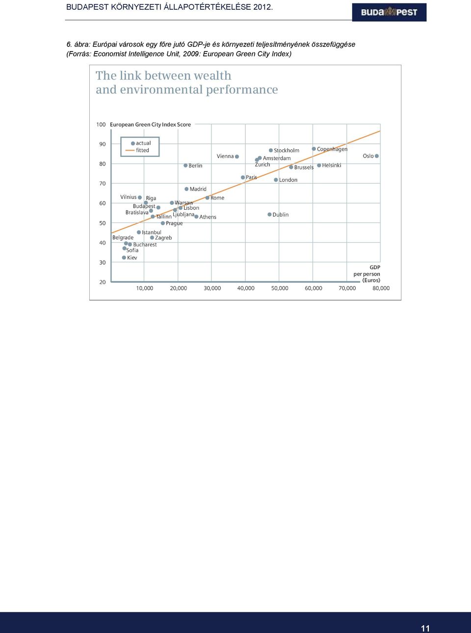 összefüggése (Forrás: Economist