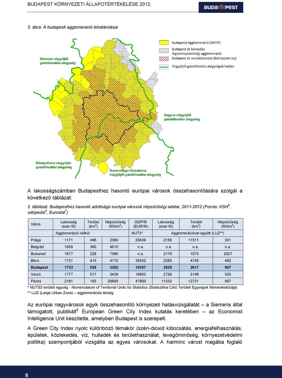 (EUR/fő) Lakosság (ezer fő) Terület (km 2 ) Agglomeráció nélkül NUT3* Agglomerációval együtt (LUZ**) Népsűrűség (fő/km 2 ) Prága 1171 496 2360 20439 2156 11511 301 Belgrád 1659 360 4610 n.a. n.a. n.a. n.a. Bukarest 1677 228 7360 n.