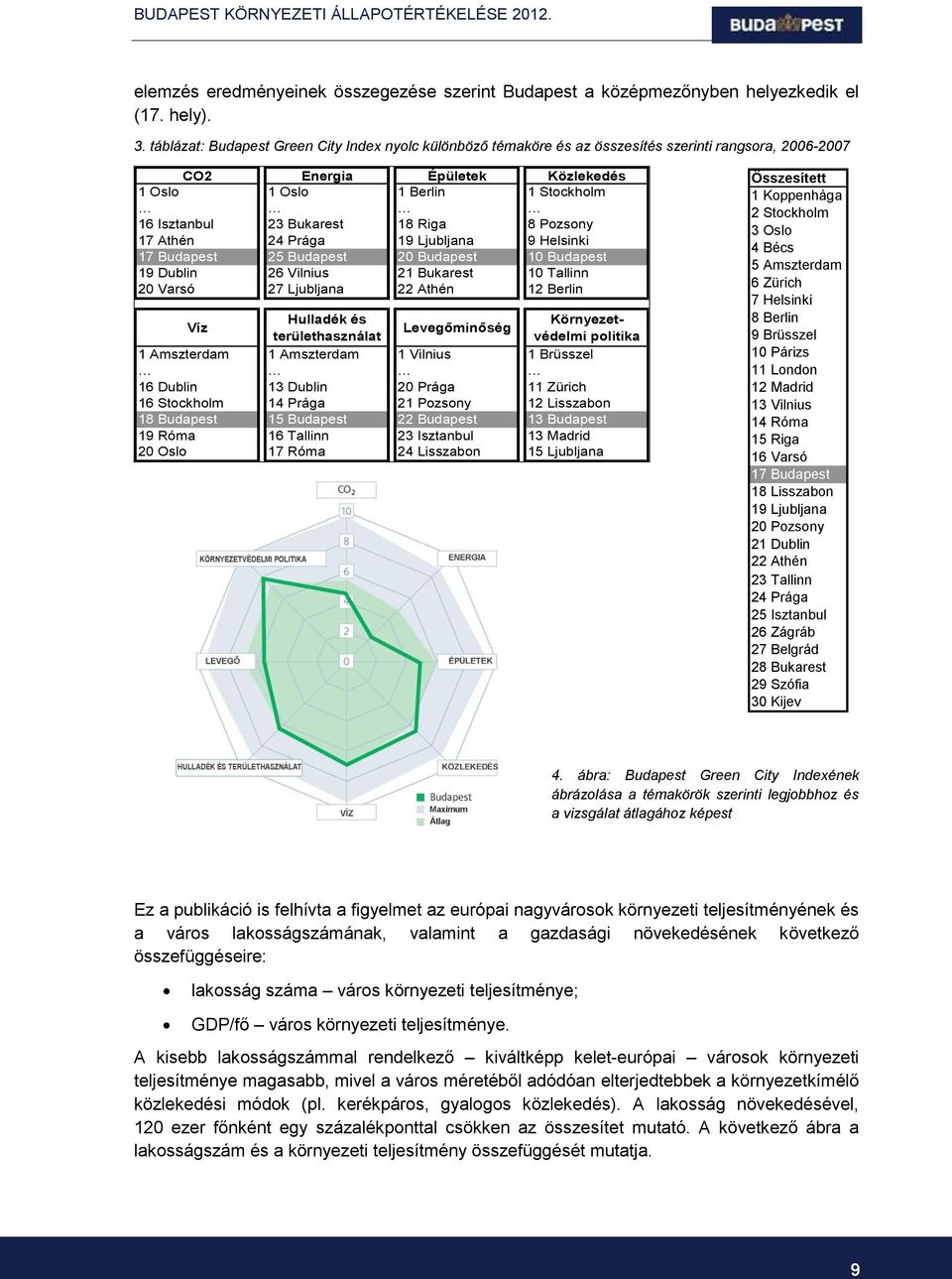 18 Riga 8 Pozsony 17 Athén 24 Prága 19 Ljubljana 9 Helsinki 17 Budapest 25 Budapest 20 Budapest 10 Budapest 19 Dublin 26 Vilnius 21 Bukarest 10 Tallinn 20 Varsó 27 Ljubljana 22 Athén 12 Berlin Víz