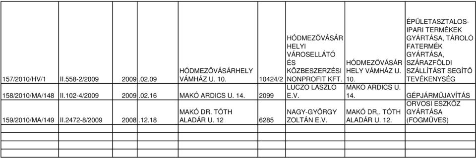 12 6285 HÓDMEZŐVÁSÁR HELYI VÁROSELLÁTÓ ÉS KÖZBESZERZÉSI NONPROFIT LUCZÓ LÁSZLÓ E.V. NAGY-GYÖRGY ZOLTÁN E.V. HÓDMEZŐVÁSÁR HELY VÁMHÁZ U.