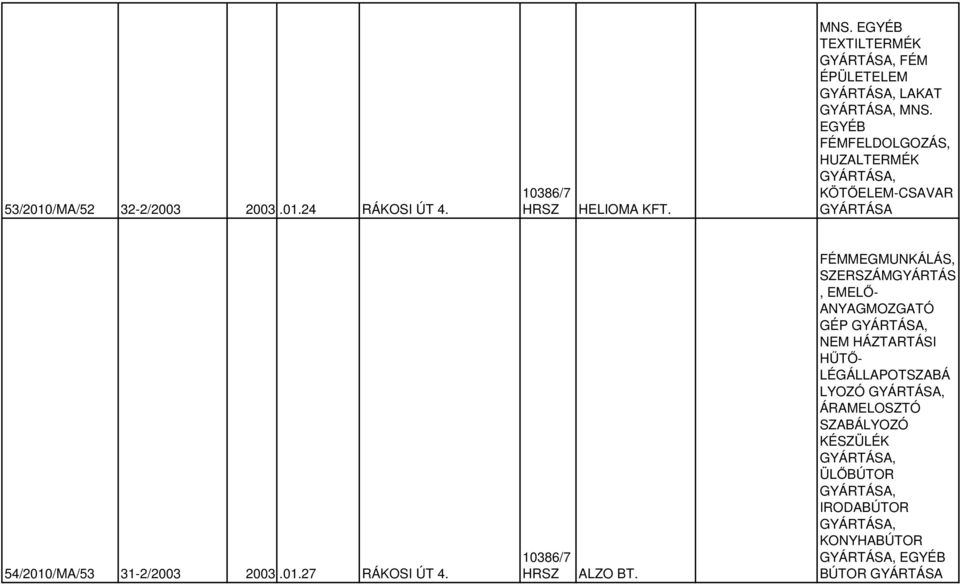 EGYÉB FÉMFELDOLGOZÁS, HUZALTERMÉK KÖTŐELEM-CSAVAR 54/2010/MA/53 31-2/2003 2003.01.27 RÁKOSI ÚT 4.