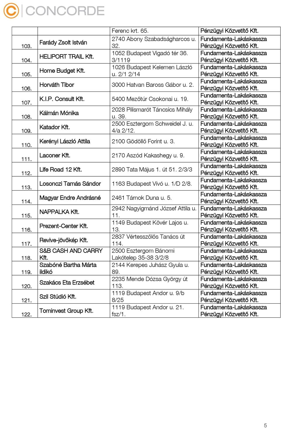 Kálmán Mónika Katador 2028 Pilismarót Táncsics Mihály u. 39. 2500 Esztergom Schweidel J. u. 4/a 2/12. Kerényi László Attila 2100 Gödöllő Forint u. 3. Laconer 2170 Aszód Kakashegy u. 9.