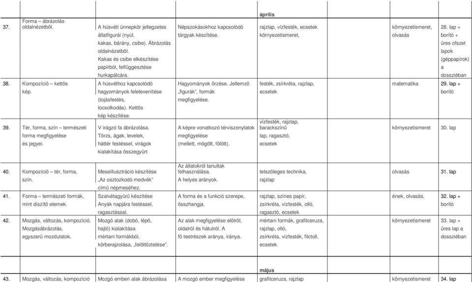 Kompozíció kettõs A húsvéthoz kapcsolódó Hagyományok õrzése. Jellemzõ festék, zsírkréta, rajzlap, matematika 29. lap + kép.