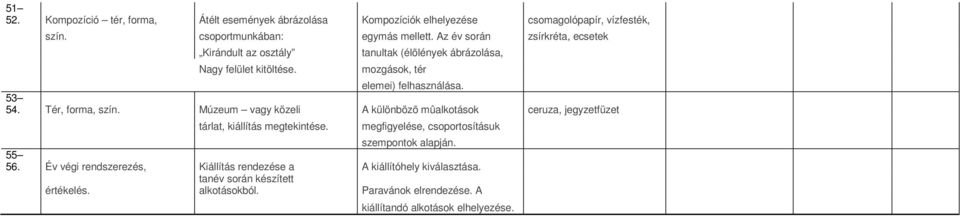 Tér, forma, szín. Múzeum vagy közeli A különbözõ mûalkotások ceruza, jegyzetfüzet tárlat, kiállítás megtekintése. megfigyelése, csoportosításuk szempontok alapján.