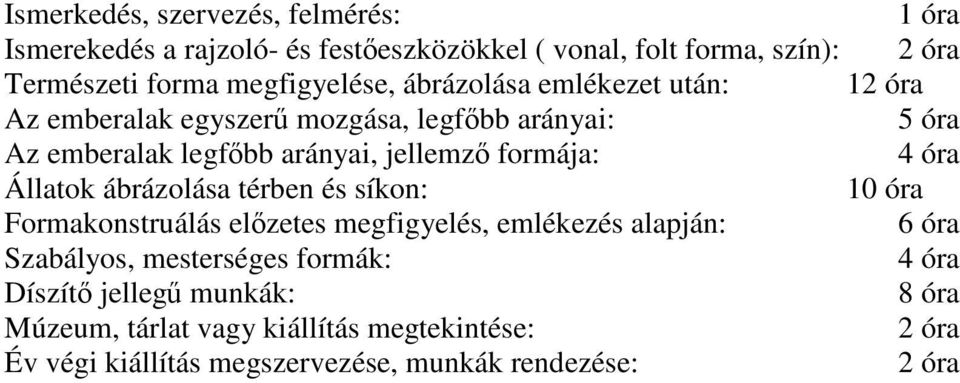 formája: 4 óra Állatok ábrázolása térben és síkon: 10 óra Formakonstruálás elızetes megfigyelés, emlékezés alapján: 6 óra Szabályos,