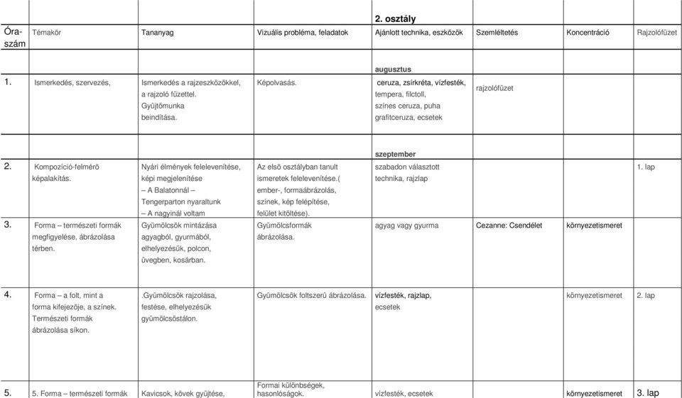 grafitceruza, ecsetek rajzolófüzet szeptember 2. Kompozíció-felmérõ Nyári élmények felelevenítése, Az elsõ osztályban tanult szabadon választott 1. lap képalakítás.