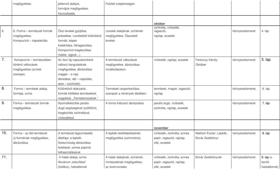 Kompozíció kiegészítése október zsírkréta, vízfesték, ragasztó, környezetismeret 4. lap (háttér, égbolt...). 7.