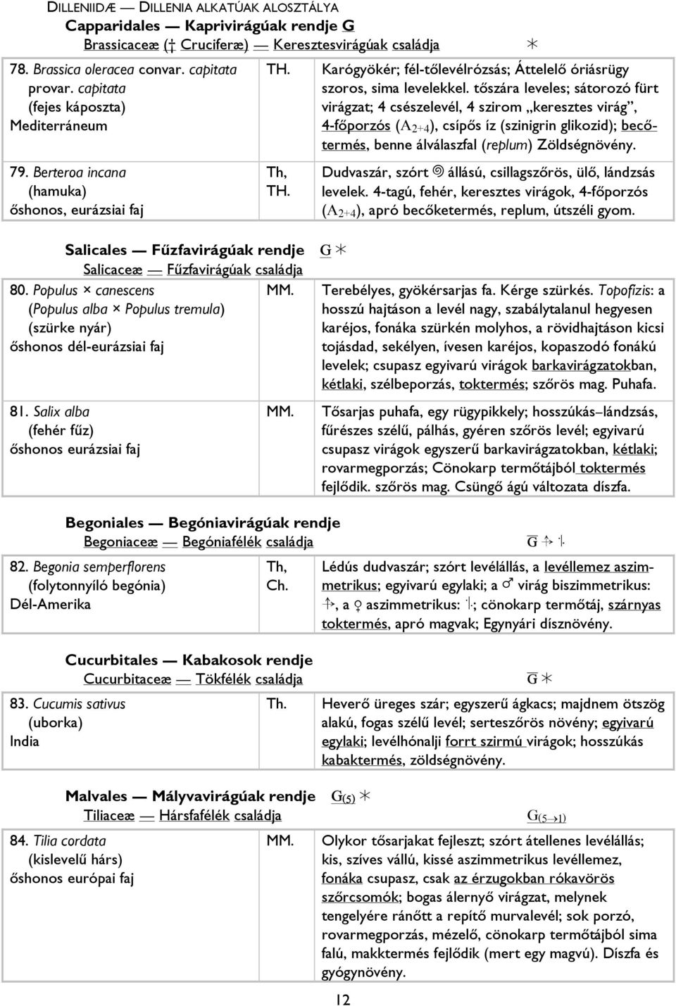 Populus canescens (Populus alba Populus tremula) (szürke nyár) őshonos dél-eurázsiai faj 81. Salix alba (fehér fűz) Begoniales Begóniavirágúak rendje Begoniaceæ Begóniafélék családja 82.