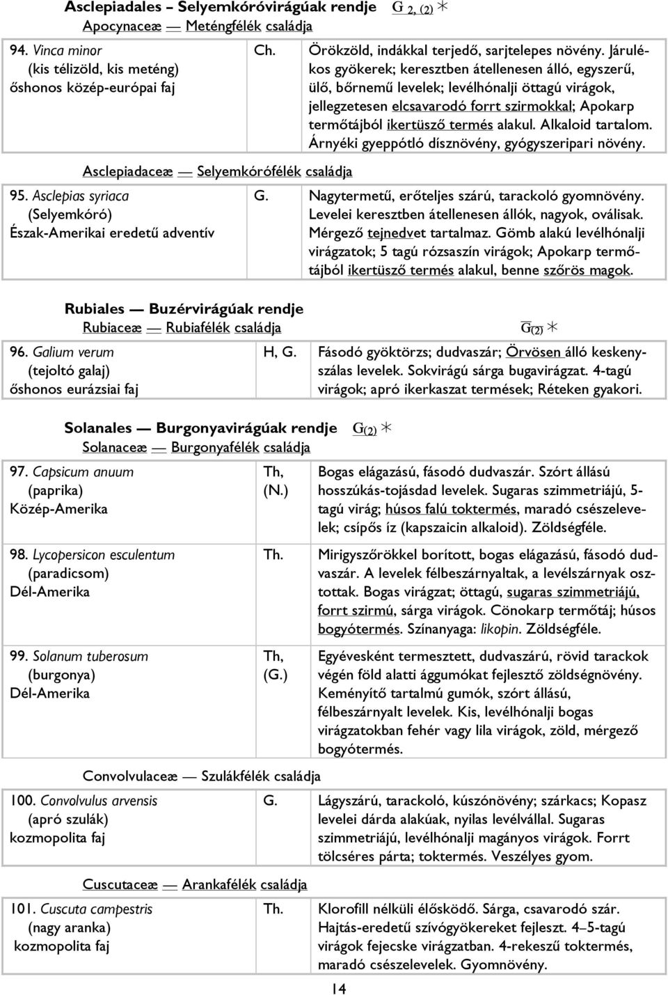 Galium verum (tejoltó galaj) Solanales Burgonyavirágúak rendje G(2) c Solanaceæ Burgonyafélék családja 97. Capsicum anuum (paprika) Közép-Amerika 98.