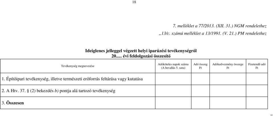 .. évi feldolgozási összesítő Tevékenység megnevezése Adóköteles napok száma (A bevallás 5.