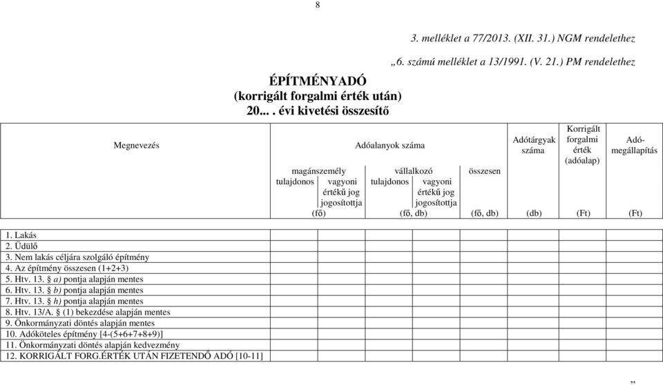 Adóköteles építmény [4-(5+6+7+8+9)] 11. Önkormányzati döntés alapján kedvezmény 12. KORRIGÁLT FORG.