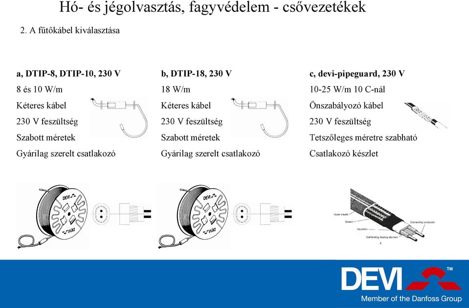 W/m 18 W/m 10-25 W/m 10 C-nál Kéteres kábel Kéteres kábel Önszabályozó kábel 230 V feszültség 230 V