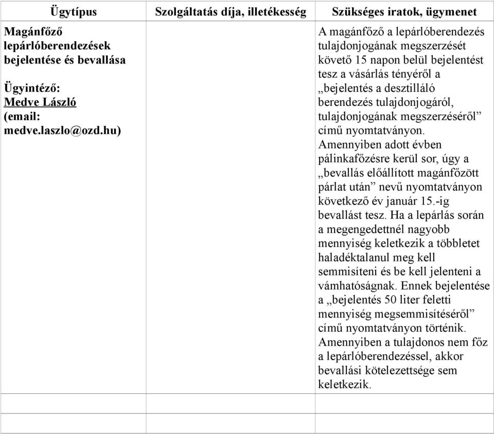 megszerzéséről című nyomtatványon. Amennyiben adott évben pálinkafőzésre kerül sor, úgy a bevallás előállított magánfőzött párlat után nevű nyomtatványon következő év január 15.-ig bevallást tesz.