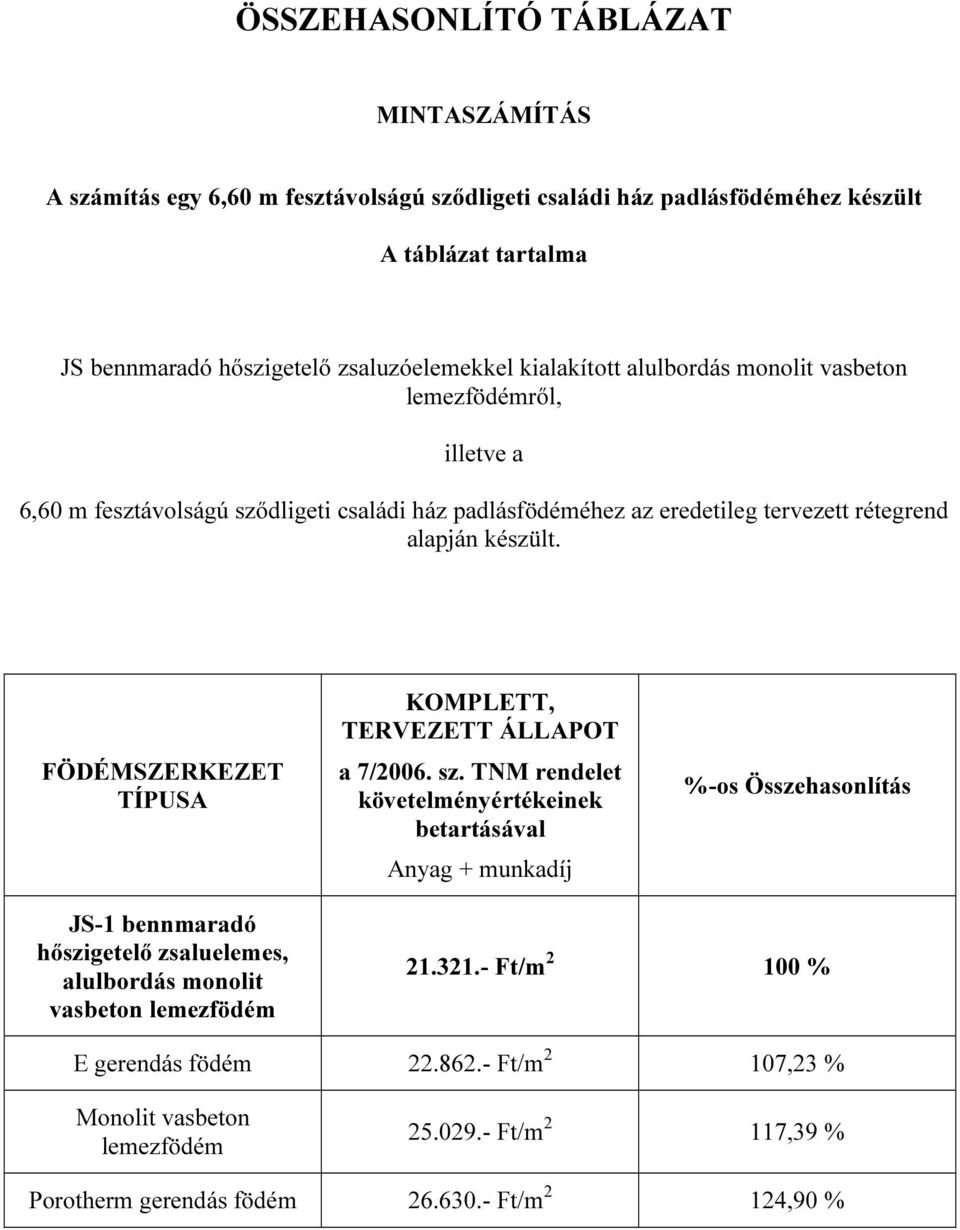 FÖDÉMSZERKEZET TÍPUSA KOMPLETT, TERVEZETT ÁLLAPOT a 7/2006. sz.