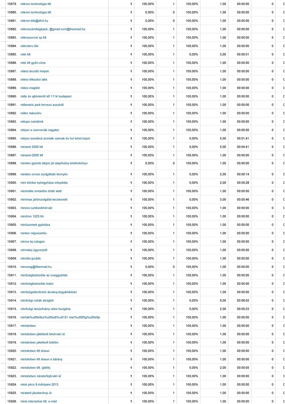 milesi étkezési lakk 15889. milesi maglód 15890. mille és ajtómentő kft 1114 budapest 15891. millenaris park tervezo ausztrál 15892. miller mászóöv 15893. milupa nutridrink 15894.