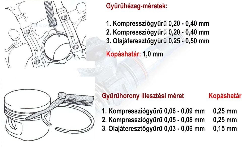 Olajáteresztőgyűrű 0,25-0,50 mm Kopáshatár: 1,0 mm Gyűrűhorony illesztési