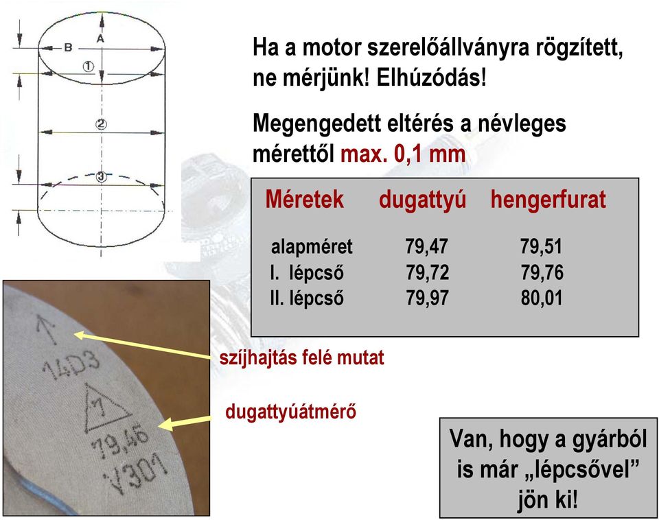 0,1 mm Méretek dugattyú hengerfurat alapméret 79,47 79,51 I.