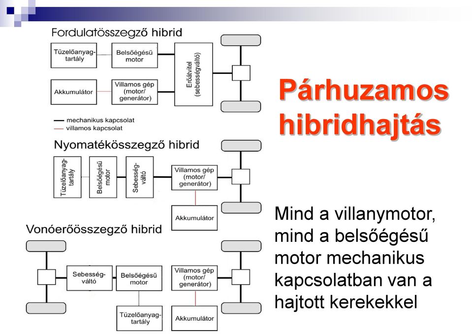 belsőégésű motor mechanikus