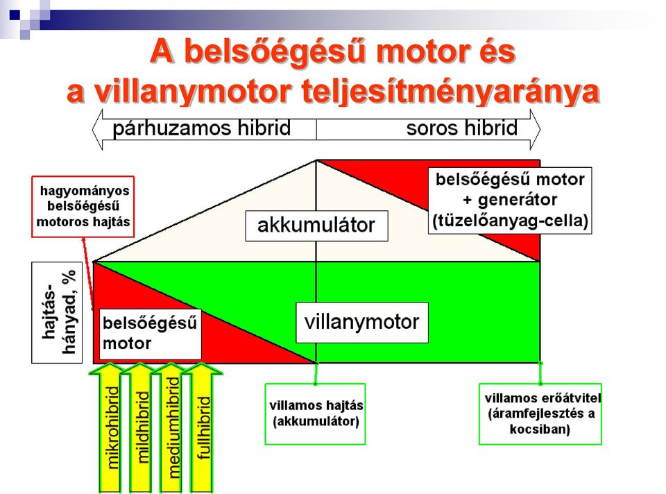 villanymotor