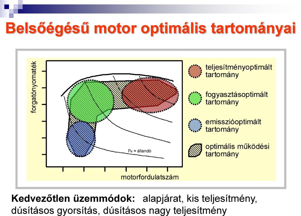 alapjárat, kis teljesítmény,