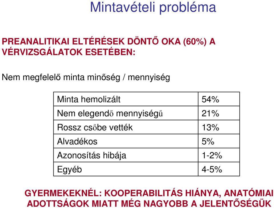 mennyiségű Rossz csőbe vették Alvadékos Azonosítás hibája Egyéb 54% 21% 13% 5% 1-2%