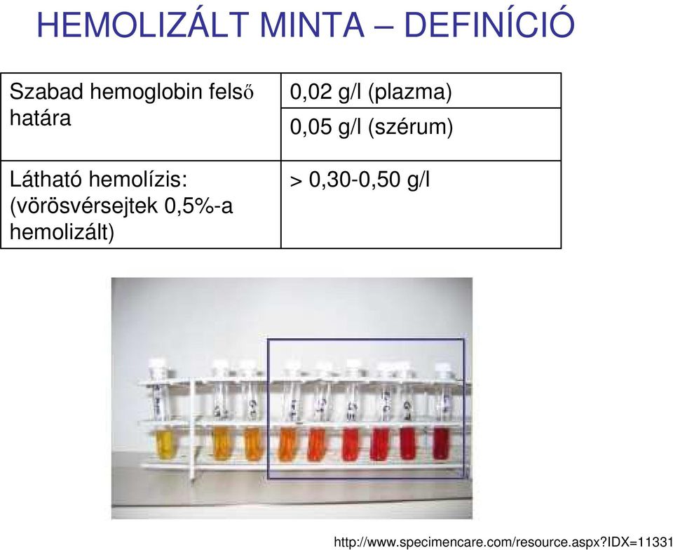 hemolizált) 0,02 g/l (plazma) 0,05 g/l (szérum) >