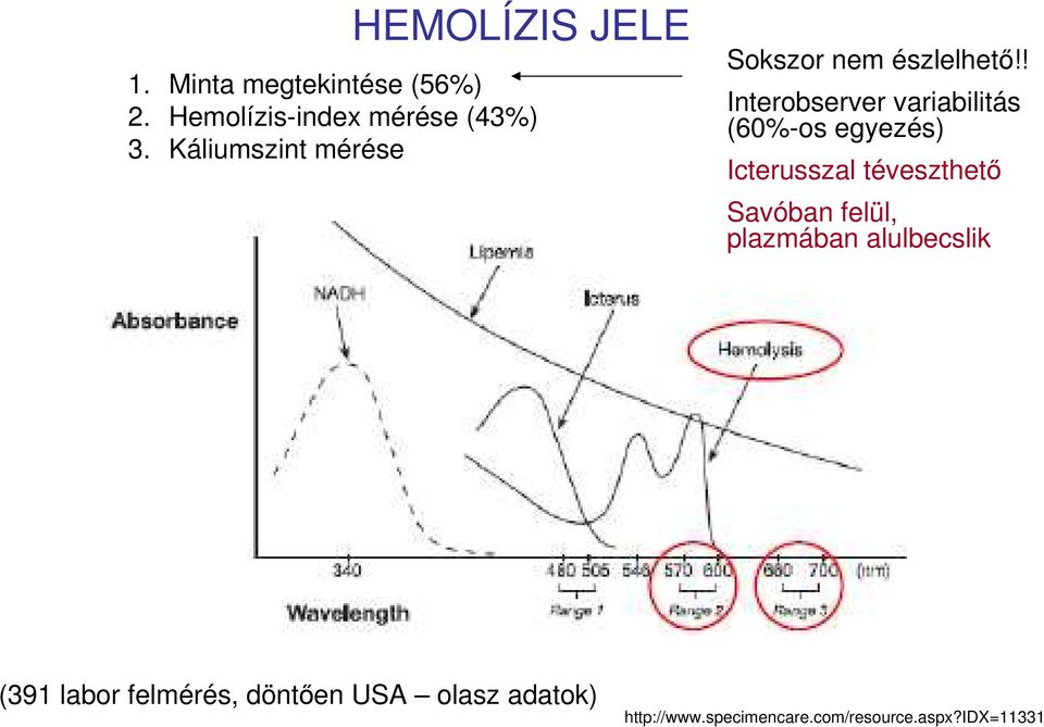 ! Interobserver variabilitás (60%-os egyezés) Icterusszal téveszthető Savóban