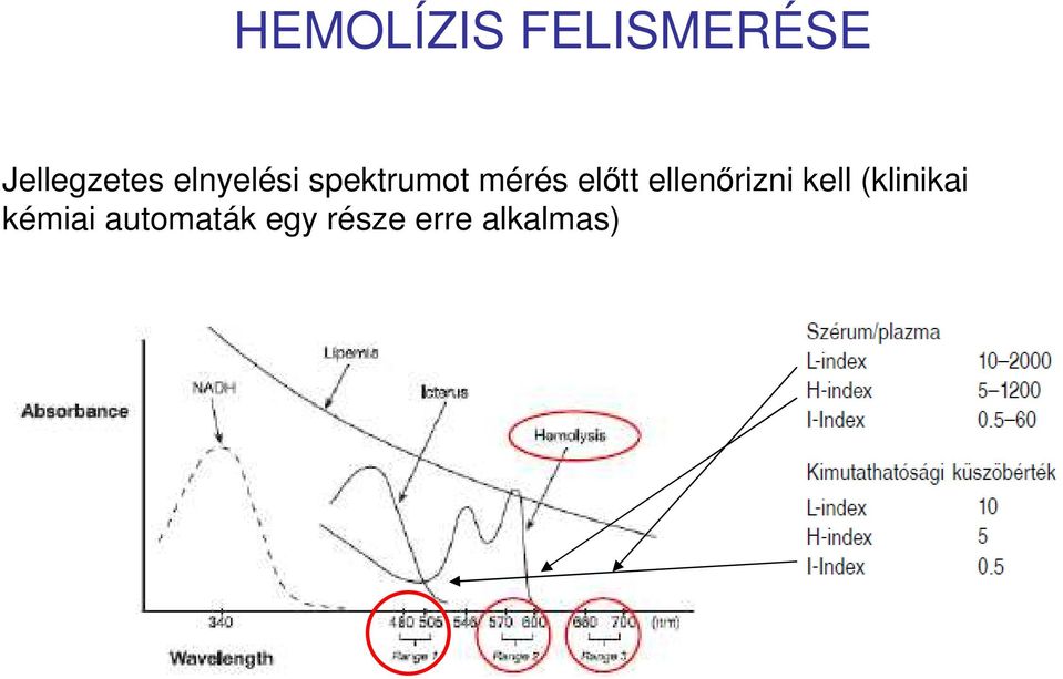 ellenőrizni kell (klinikai kémiai