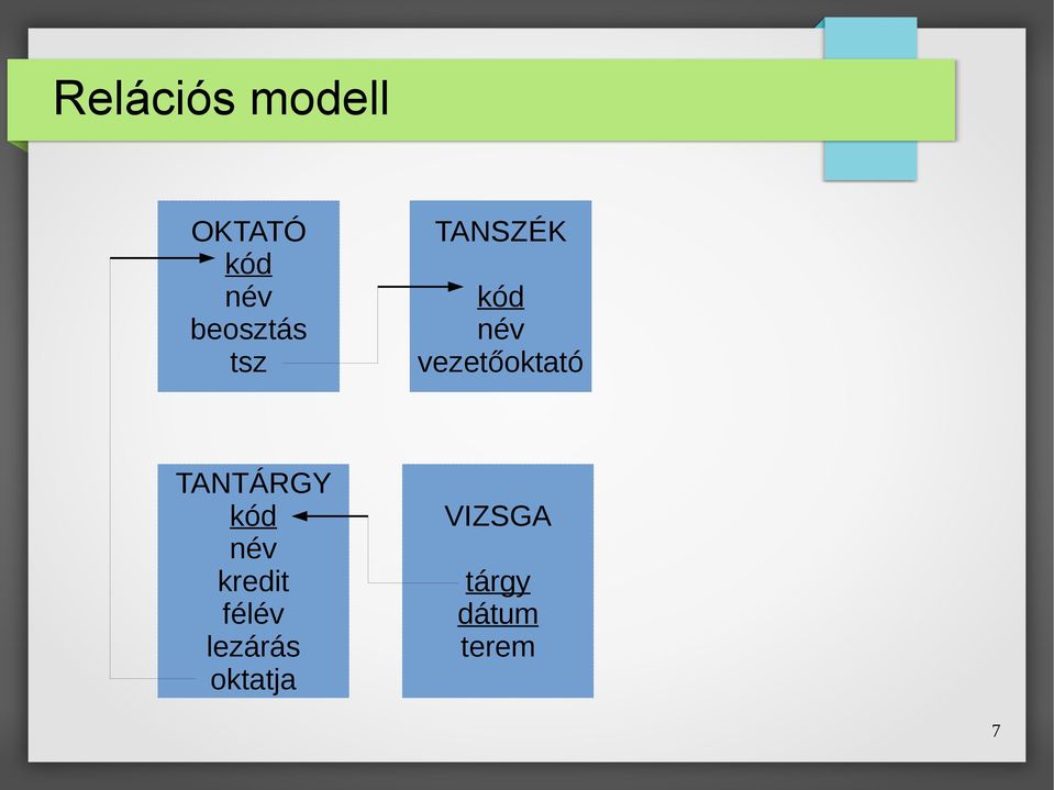 félév lezárás oktatja TANSZÉK kód