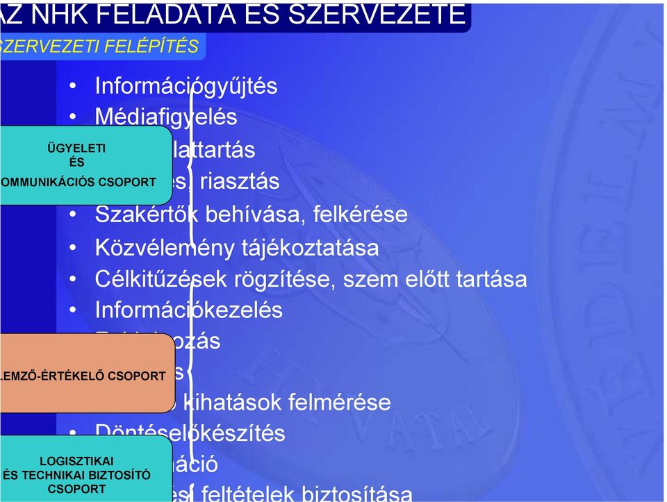 szem előtt tartása Információkezelés Feldolgozás Elemzés Várható kihatások felmérése Döntéselőkészítés