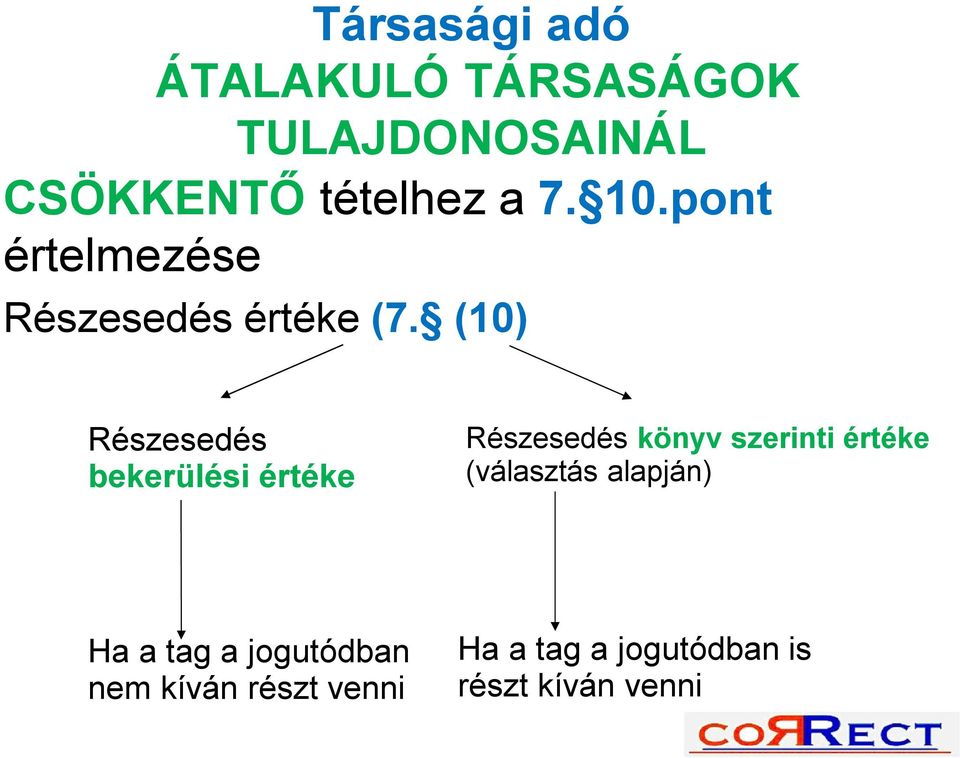 (10) Részesedés bekerülési értéke Részesedés könyv szerinti értéke