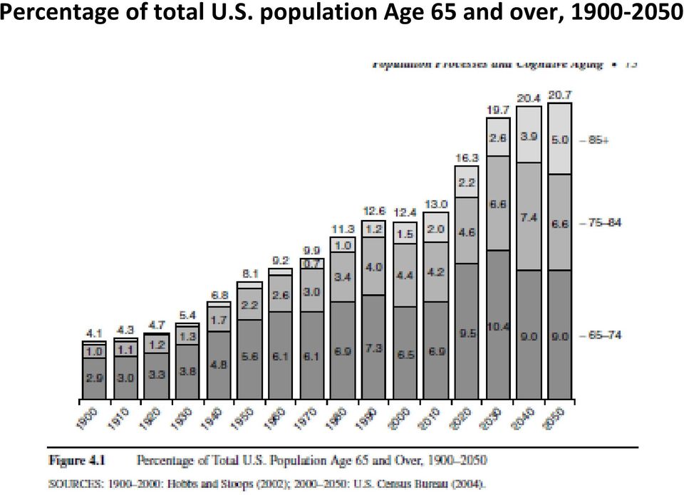 population Age