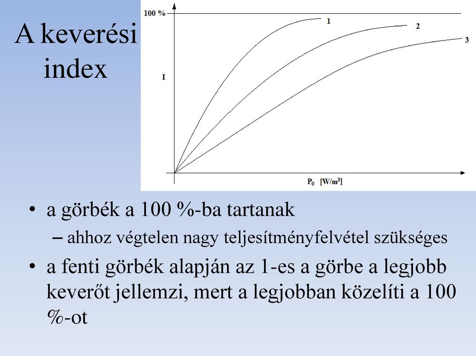 szükséges a fenti görbék alapján az 1-es a görbe