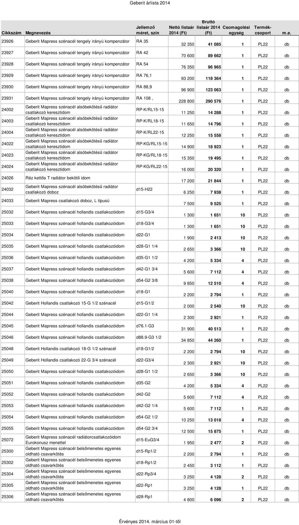 kompenzátor RA 108, 24002 24003 24004 24022 24023 24024 Geberit Mapress szénacél alsóbekötésű radiátor csatlakozó keresztidom Geberit Mapress szénacél alsóbekötésű radiátor csatlakozó keresztidom