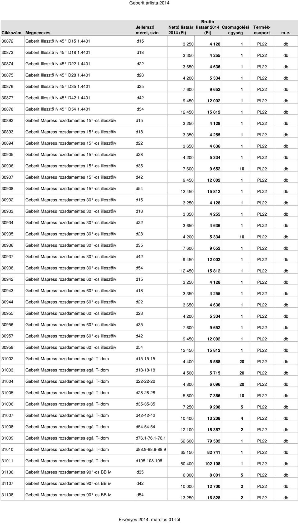 4401 d54 30892 Geberit Mapress rozsdamentes 15 -os illesztőív d15 30893 Geberit Mapress rozsdamentes 15 -os illesztőív d18 30894 Geberit Mapress rozsdamentes 15 -os illesztőív d22 30905 Geberit