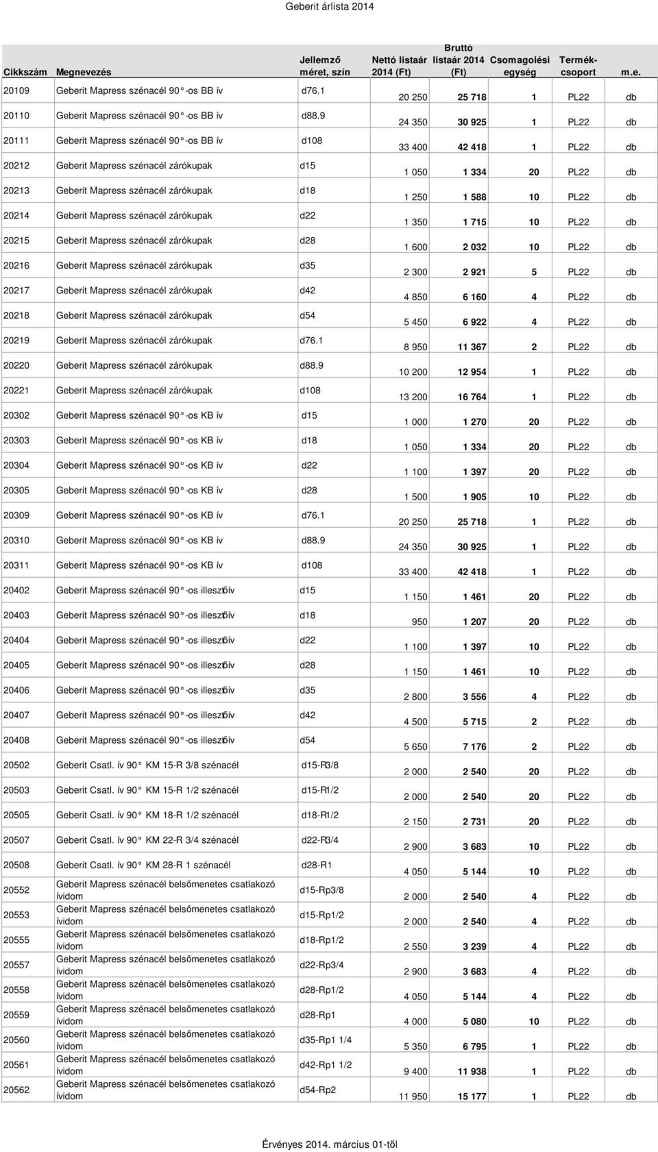 Mapress szénacél zárókupak d28 20216 Geberit Mapress szénacél zárókupak d35 20217 Geberit Mapress szénacél zárókupak d42 20218 Geberit Mapress szénacél zárókupak d54 20219 Geberit Mapress szénacél