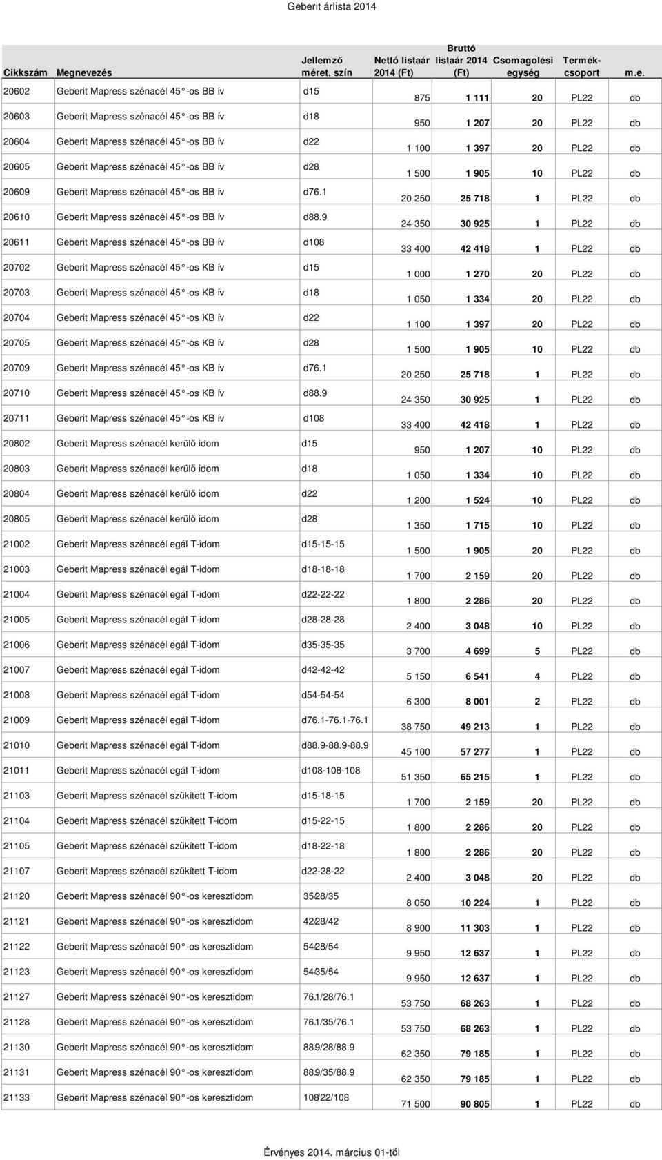 9 20611 Geberit Mapress szénacél 45 -os BB ív d108 20702 Geberit Mapress szénacél 45 -os KB ív d15 20703 Geberit Mapress szénacél 45 -os KB ív d18 20704 Geberit Mapress szénacél 45 -os KB ív d22