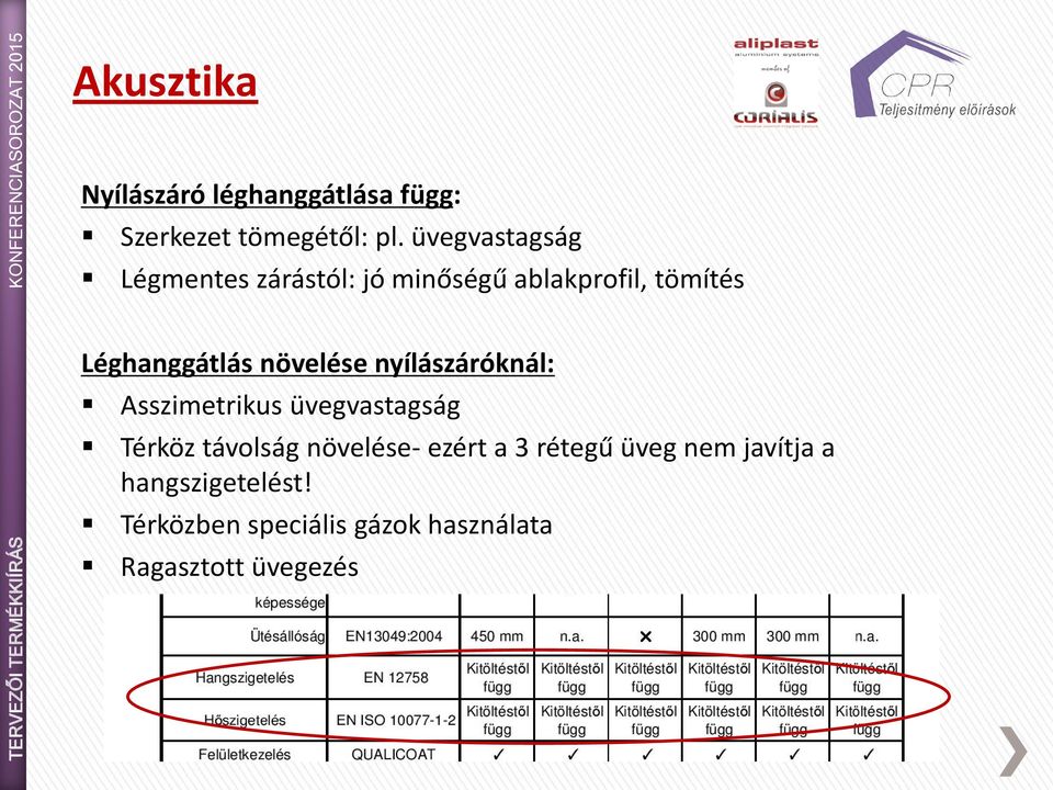 növelése nyílászáróknál: Asszimetrikus üvegvastagság Térköz távolság növelése-