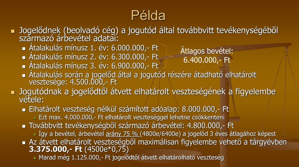 000,- Ft Jogutódnak a jogelődtől átvett elhatárolt veszteségének a figyelembe vétele: Elhatárolt veszteség nélkül számított adóalap: 8.000.000,- Ft Ezt max. 4.000.000,- Ft elhatárolt veszteséggel lehetne csökkenteni Továbbvitt tevékenységből származó árbevétel: 4.